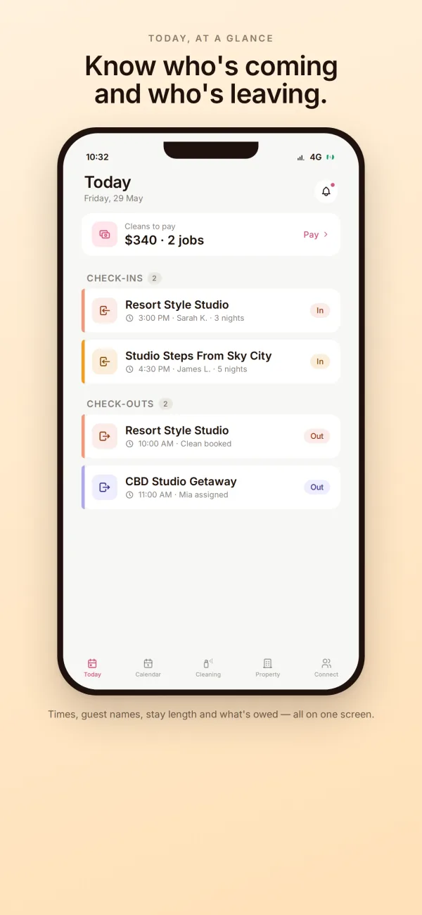 Hostmaster app Today screen listing the day's check-ins and check-outs with guest names, nights booked and cleans to pay